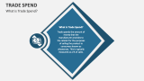 What is Trade Spend? - Slide 2