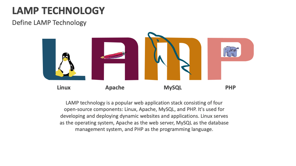 Lamp technology powerpoint and google slides template ppt slides