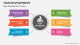Team Development Process - Slide 1