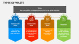 Types of Waste - Slide 3