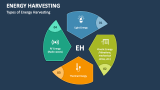 Types of Energy Harvesting - Slide 2