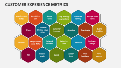 Customer Experience Metrics - Slide 1