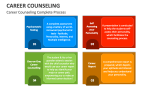Career Counseling PowerPoint and Google Slides Template - PPT Slides