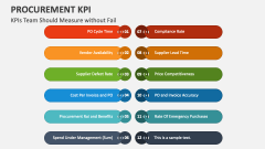 Procurement KPIs Team Should Measure without Fail - Slide 1