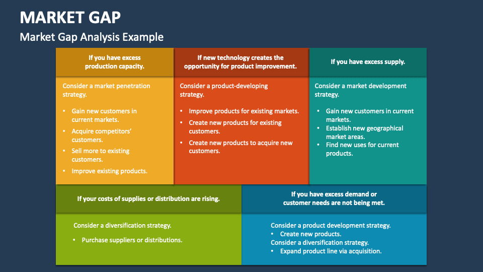 Market Gap PowerPoint Presentation Slides PPT Template