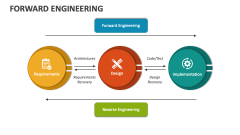Forward Engineering - Slide 1