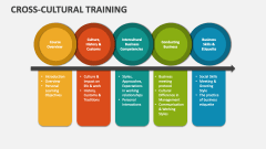 Cross-Cultural Training - Slide 1