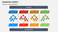Random Forest Algorithm - Slide 1