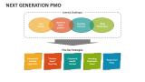 Next Generation PMO - Slide 7