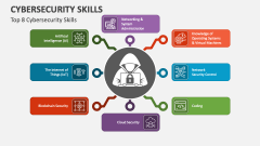 Top 8 Cybersecurity Skills - Slide 1
