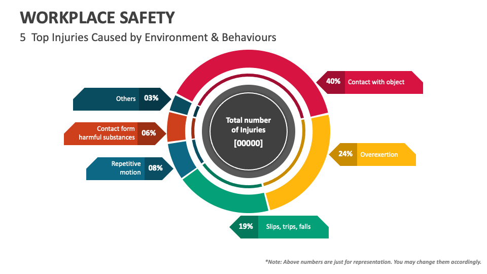 Workplace safety powerpoint and google slides template ppt slides