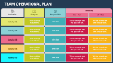Team Operational Plan - Slide 4