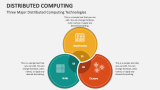 Distributed Computing PowerPoint and Google Slides Template - PPT Slides