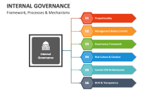 Framework, Processes & Mechanisms of Internal Governance - Slide 1