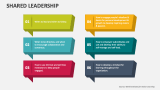 Shared Leadership - Slide 5