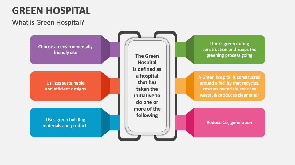 Green Hospital PowerPoint and Google Slides Template - PPT Slides