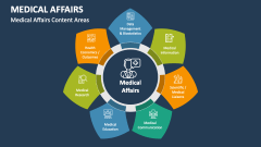 Medical Affairs PowerPoint Presentation Slides - PPT Template