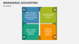 Functions of Managerial Accounting - Slide 3