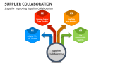 Steps for Improving Supplier Collaboration - Slide 5