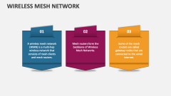 Wireless Mesh Network - Slide 1