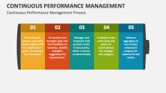 Continuous Performance Management Process - Slide 1