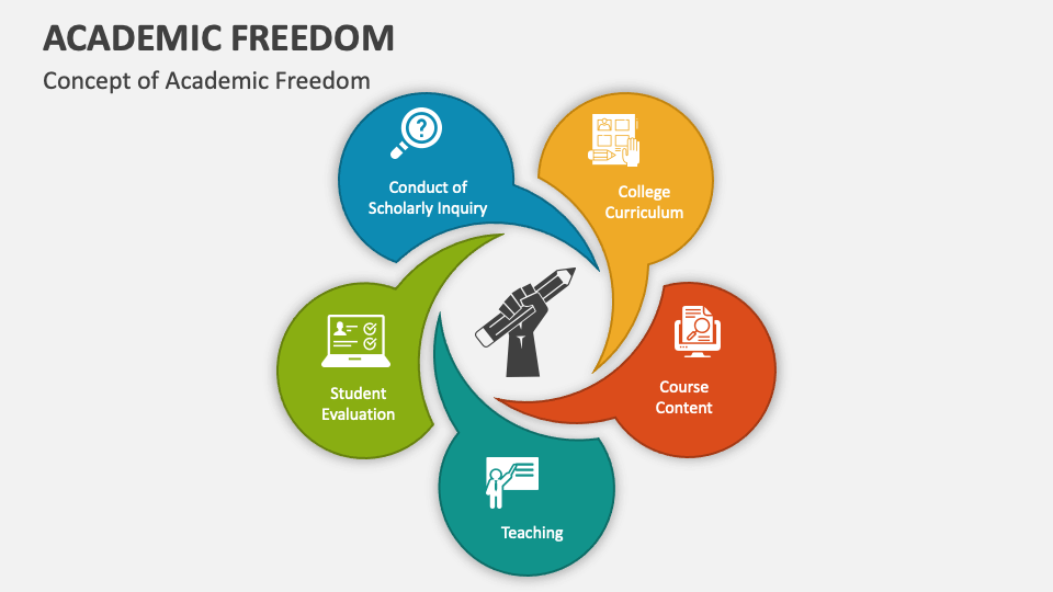 Academic Freedom PowerPoint and Google Slides Template PPT Slides