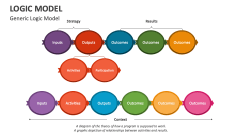 Logic Model PowerPoint Presentation Slides - PPT Template
