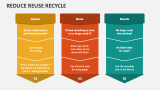 Reduce Reuse Recycle PowerPoint Presentation Slides - PPT Template