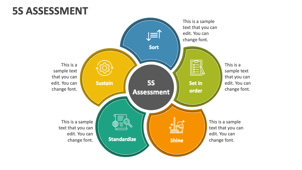 Bảng đánh giá 5S PowerPoint đem lại cho bạn những cách tiếp cận khác nhau và đóng vai trò quan trọng trong việc theo dõi mức độ tiến triển của các hoạt động 5S. Bằng cách sử dụng bảng đánh giá, bạn có thể đánh giá năng lực của công ty trong vấn đề này. Hãy xem hình ảnh liên quan để khám phá thêm về bảng đánh giá.