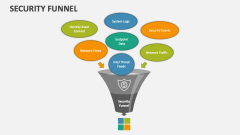 Security Funnel - Slide 1