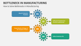 How to Solve Bottlenecks in Manufacturing - Slide 4