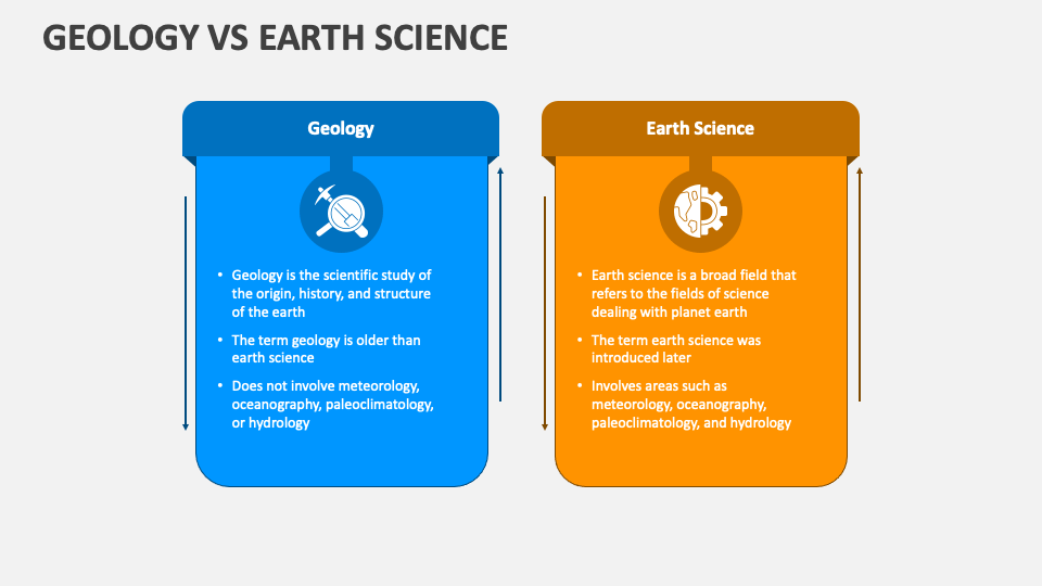 Geology Vs Earth Science - Slide