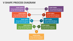 V Shape Process Diagram - Slide 1