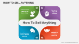 How To Sell Anything - Slide 2