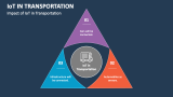 Impact of IoT in Transportation - Slide 4