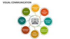 Visual Communication - Slide 1