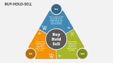 Buy Hold Sell - Slide 2