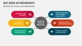 Benefits of Big Data for Insurers and Stakeholders - Slide 2