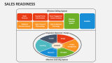Sales Readiness - Slide 3
