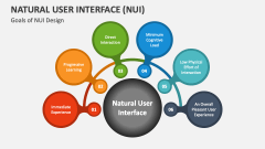 Goals of Natural User Interface Design - Slide 1