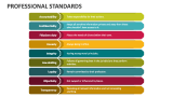Professional Standards - Slide 3