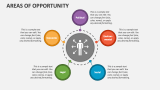 Areas of Opportunity - Slide 2