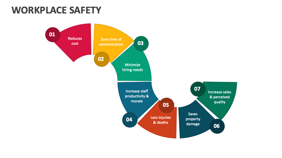 Workplace safety powerpoint and google slides template ppt slides