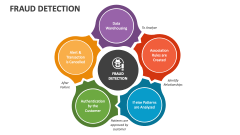 Fraud Detection PowerPoint and Google Slides Template - PPT Slides