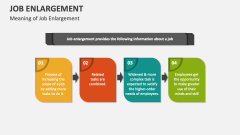 Meaning of Job Enlargement - Slide 1