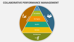 Collaborative Performance Management - Slide 1