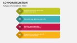 Purpose of a Corporate Action - Slide 4