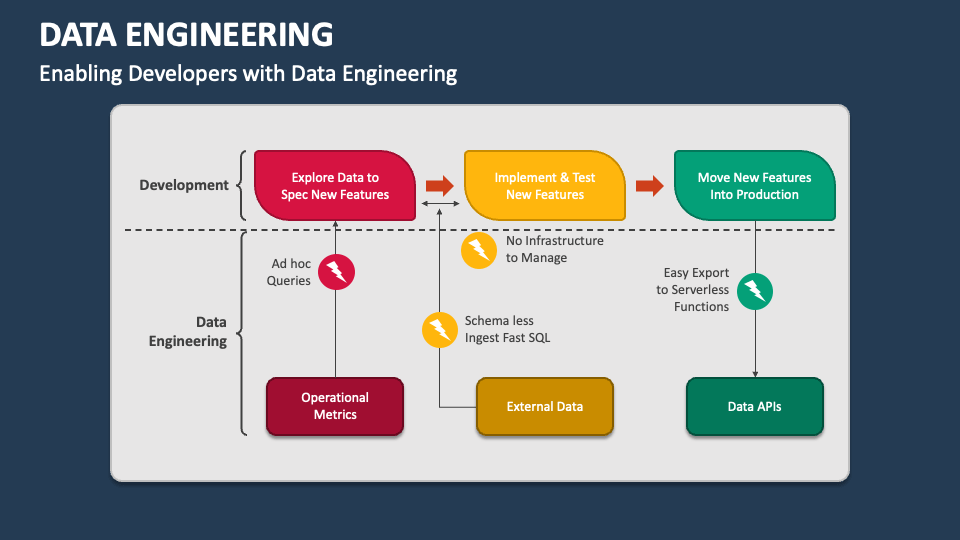 Data Engineering PowerPoint and Google Slides Template - PPT Slides