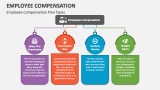 Employee Compensation Plan Types - Slide 2