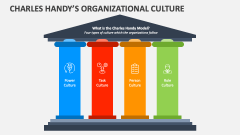 Charles Handy's Organizational Culture - Slide 1